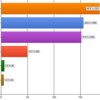The most common reasons cited for using parenteral nutrition